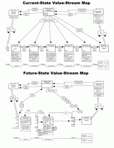 value_stream_mapping p-f