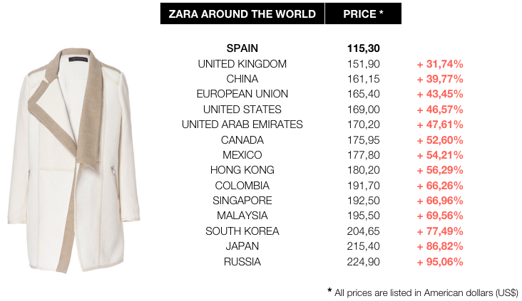 zara product price