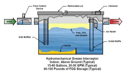Grease_Trap