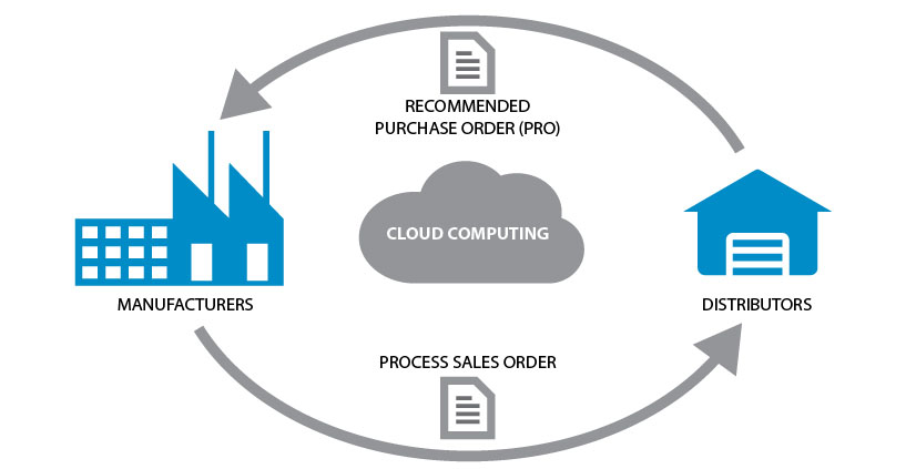 process-cloud-computing-management.jpg