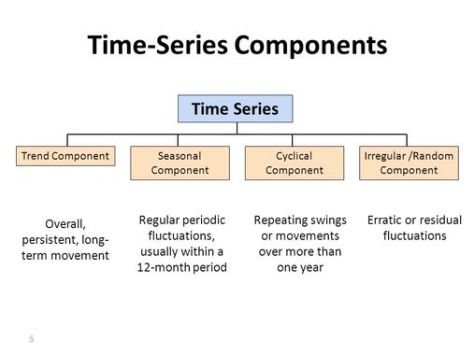 time-seriescomponents