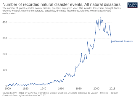 number-of-natural-disaster-events.png